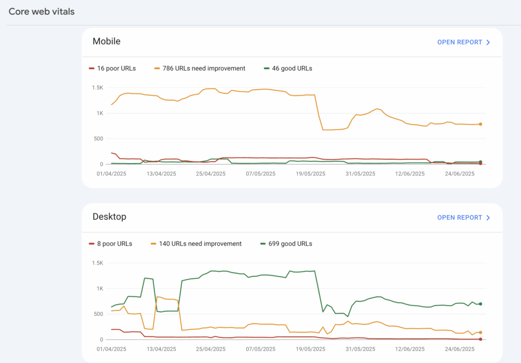 An example of a Core Web Vitals Report from Google Search Console